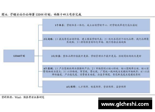 米乐M6官方网站山西汾酒新赛季目标锁定季后赛，主力球员备战状态火热