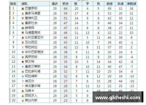 米乐M6官方网站皇家社会客场小胜西班牙人，继续领跑西甲积分榜 - 副本