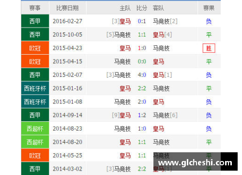 米乐M6官方网站最新西甲争冠形势分析！皇马赛程难，马竞占主动，巴萨全胜即夺冠